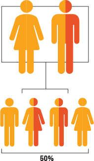 Heterozygous Affected Individual